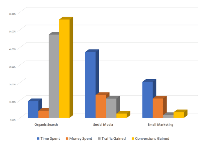 Marketing channels survey