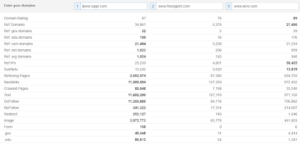 domain comparison tool