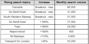 google trend train data