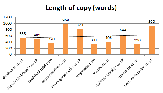 The number of words on each URL