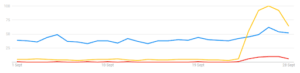 petrol crisis google trends