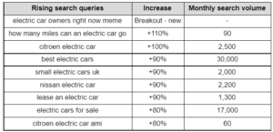 rising search queries