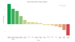 total average visibility