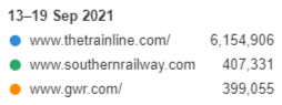 train keyword trends